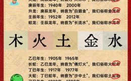 10月份是什么生肖？10月的蛇是木命还是火命