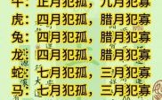 八拜四方罟是什么生肖？拜四方的意思