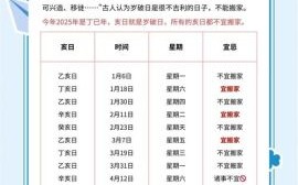 2025年搬家具吉日查询 2025年搬家具黄道吉日