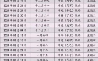 2023年1月19日黄道吉日查询 2023年1月19日适宜搬家吗