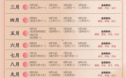 属鼠人2025年上香吉日表 属鼠人2025年装香吉日