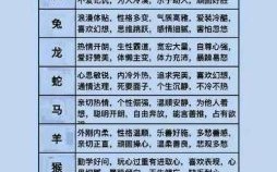 左右生肖都是什么生肖？十二生肖哪些是左右肖