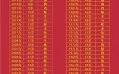 2001年属什么今年几岁