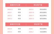 2025年4月女宝宝出生|吉日·宜时·福气|2025年四月生女孩精选日期盘点