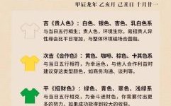 2021年11月23日五行穿搭