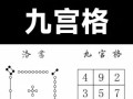 塔罗与八字预测未来谁更准 占卜与八字较量谁更准
