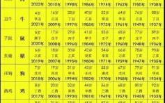 十二华载是什么生肖？十二华载最准确生肖