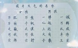 2020年生肖是什么？2020年属鼠女孩最佳取名