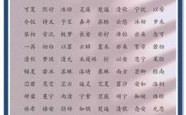 比较适合女孩的名字 适合女孩儿的名字