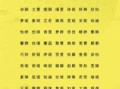女孩名字大全 取名免费 女孩名字带章字