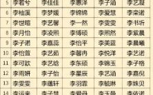 姓李虎宝宝取名字最佳字女孩 虎宝宝取名字最佳字女孩