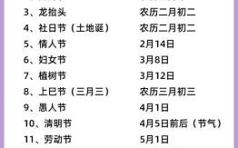 五月十二日是何节日 五月节日全览