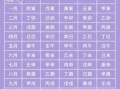 如何从生日看五行，怎样依出生日期测算五行