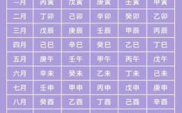 如何从生日看五行，怎样依出生日期测算五行
