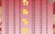 2017年6岁是什么生肖？2017年是哪一年生肖