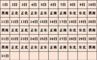 2025年6月24日财神方位与吉时查询