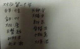 测名字含义 测名字好不好