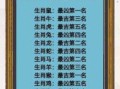 门口天天见是什么生肖？家门口代表哪三大生肖