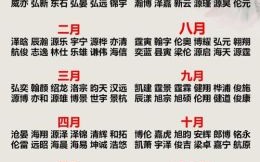 带兔的名字女孩 兔年戴姓女孩名字