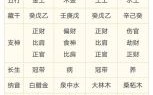 女性算命的称谓 八字算命免费