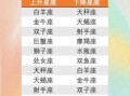 上升下降星座如何查看上升星座和星座哪个更准