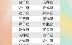 上升下降星座如何查看上升星座和星座哪个更准