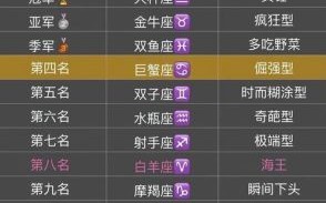 最疼女友的十二星座男 疼女友星座榜首
