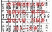 2025年择日修坟农历五月吉日查询表