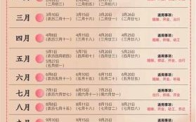 2025年12月结婚吉日 2022年结婚吉日一览