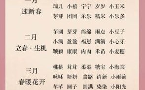 属鸡姓王的男孩起什么名字好 属鸡王姓女孩名字