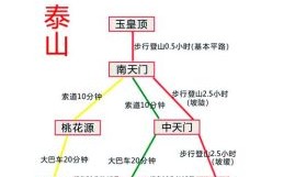 为何夫妻不宜登泰山 为何尽量避免登泰山