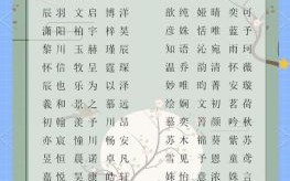 男女孩儿名字 男女孩名字取名