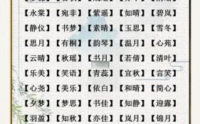 2020年鼠年好听的女孩名字 2026鼠年女孩名字