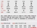 生辰八字婚期测试 八字婚期免费在线测算