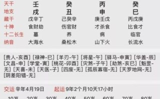 生辰八字婚期测试 八字婚期免费在线测算