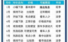 2025年提车吉日查询表 2025生肖鼠提车好日子