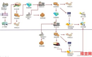 物流系统具体包含哪些