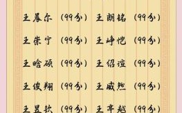 王姓女孩最吉利名字 王姓女孩2个字名字