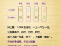 八字基础知识入门