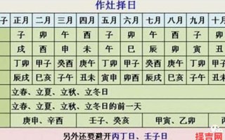 2025年7月_打灶台黄道吉日_农历六月适宜动灶好日子推荐！