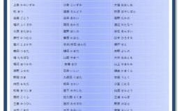 日本女孩名字三个字大全 日本女孩名字三个字