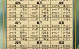 八字算何时有孩子，免费测自己几时怀孕