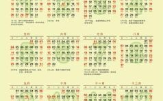 2025年老历五月十八吉日查询 2025年老历5月26日对应阳历日期