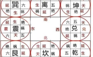 二十四山九星八卦方位吉凶图八宅风水方位吉凶图