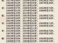 1966年出生2025年运程 1966年出生2020年运势解析