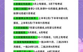 2025年5月考试吉日 2025年考试吉日一览