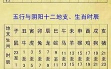 易经如何推算 易经算命生辰八字入门知识