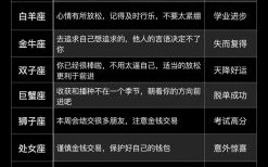 日运预测：十二星座2025年9月22日运势指南