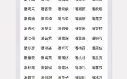 女孩潘姓取名什么好听 女孩子潘姓取名