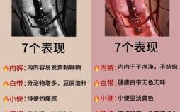 暗病表示什么 女性的暗病表示什么病